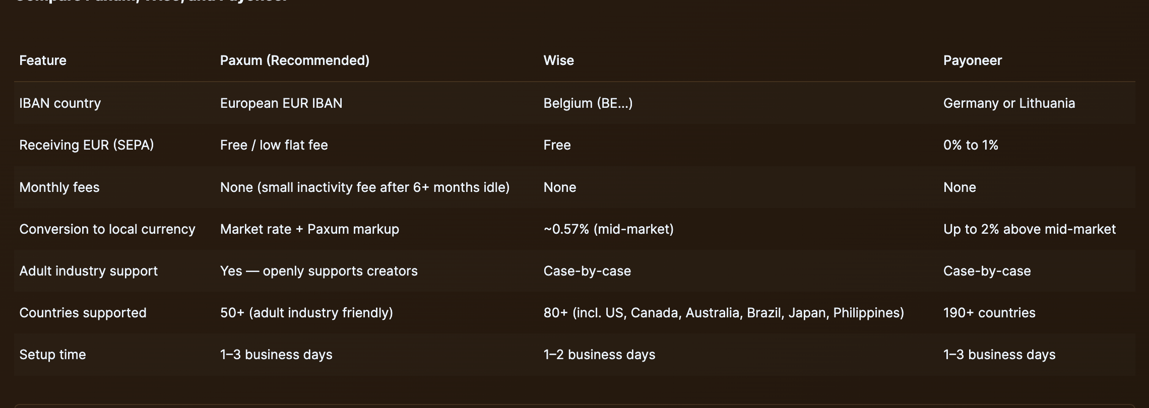 The IBAN-provider comparison on the payouts page — Paxum, Wise and Payoneer side by side.